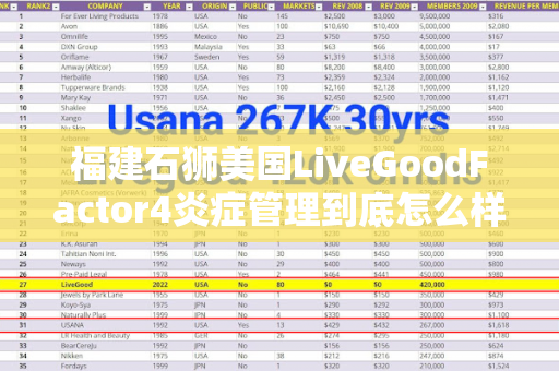 福建石狮美国LiveGoodFactor4炎症管理到底怎么样第1张-美商LiveGood