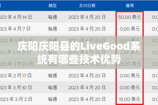 庆阳庆阳县的LiveGood系统有哪些技术优势第1张-美商LiveGood