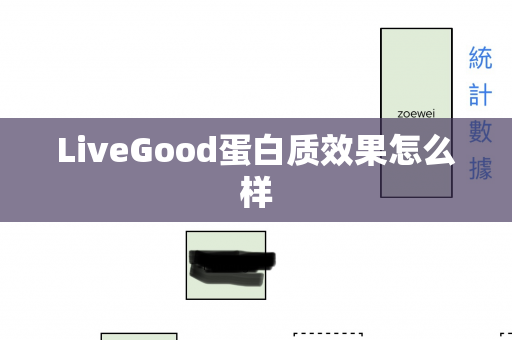 LiveGood蛋白质效果怎么样第1张-美商LiveGood