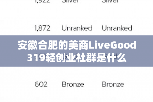 安徽合肥的美商LiveGood319轻创业社群是什么第1张-美商LiveGood