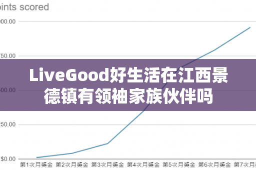 LiveGood好生活在江西景德镇有领袖家族伙伴吗